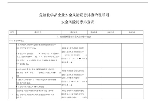 危险化学品企业安全风险隐患排查治理导则(危险化学品安全风险隐患排查表)