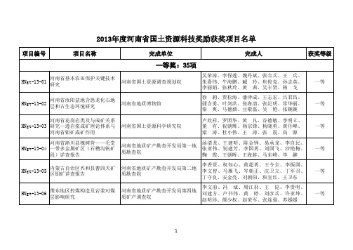 2013年度河南省国土资源科技奖励获奖项目名单