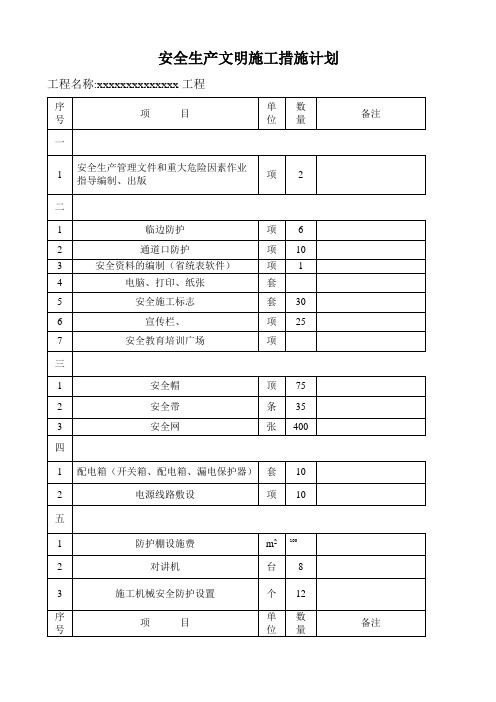 安全生产文明施工措施费使用计划表