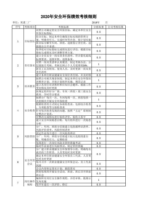 公司年度安全环保绩效考核细则