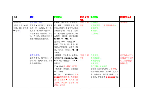 兽医常用药物配伍(完整版)