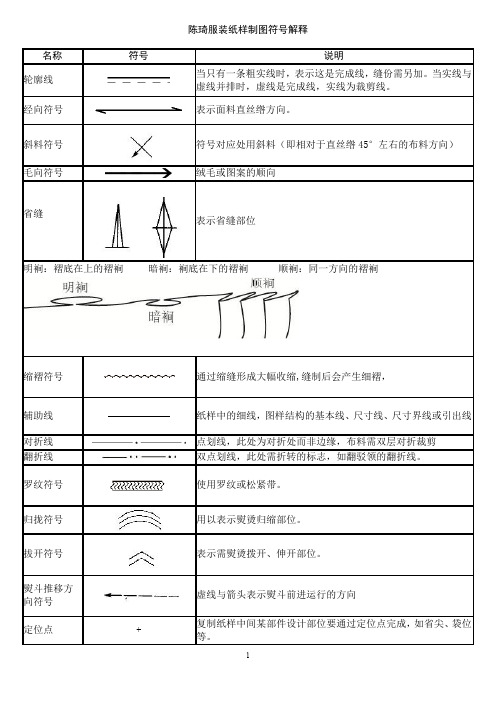 服装_布艺纸样制图符号解释