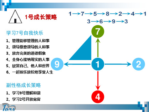 九型人格1-9号的成长路线