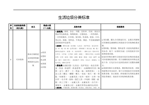 生活垃圾分类标准