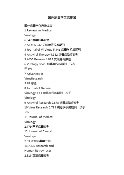 国外病毒学杂志排名