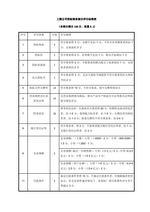 工程公司招标商务部分评分标准表