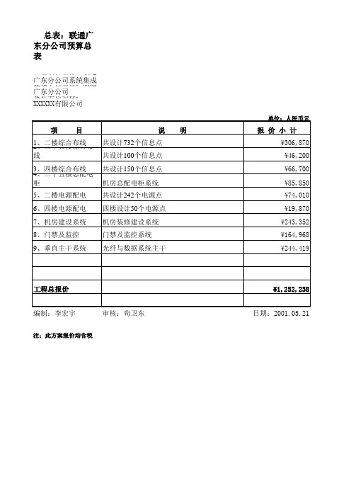 中国联通有限公司广东分公司综合布线方案设计预算报价