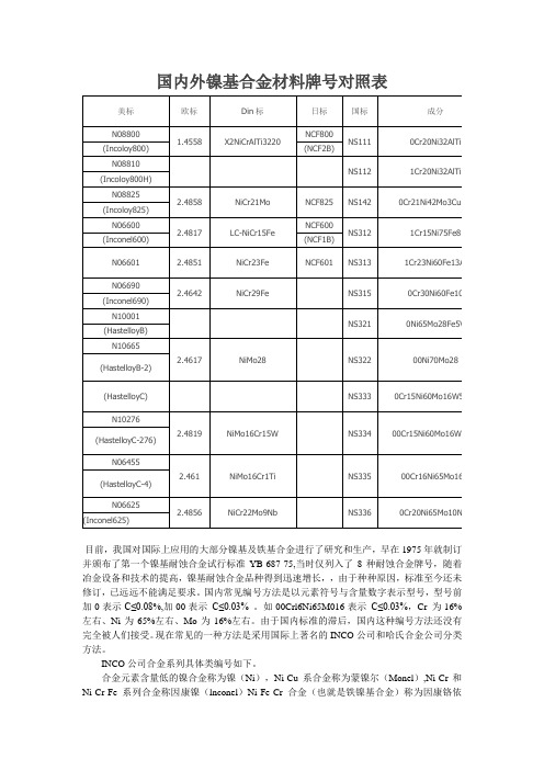 国内外镍基合金材料牌号对照表