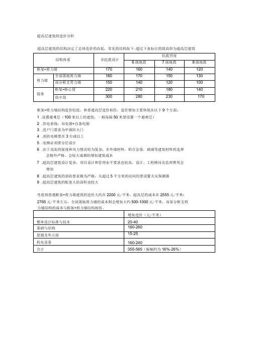 超高层建筑的造价含国内著名超高层建筑成本数据