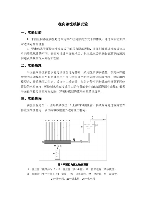 中国石油大学(华东)渗流力学实验报告 径向渗流模拟实验