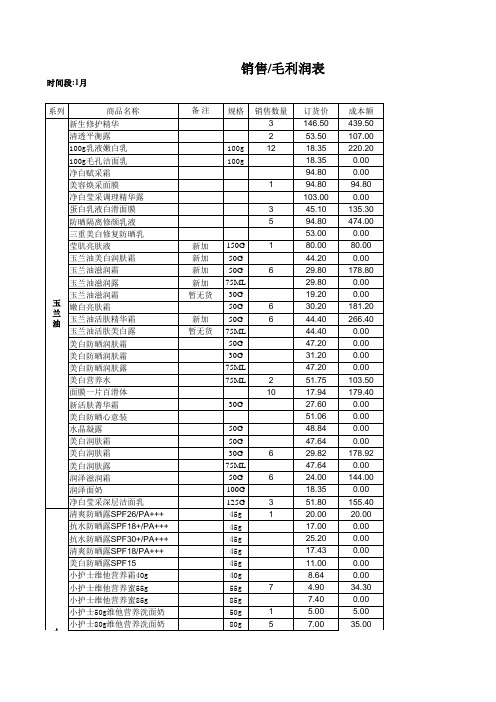 化妆品销售及毛利润表