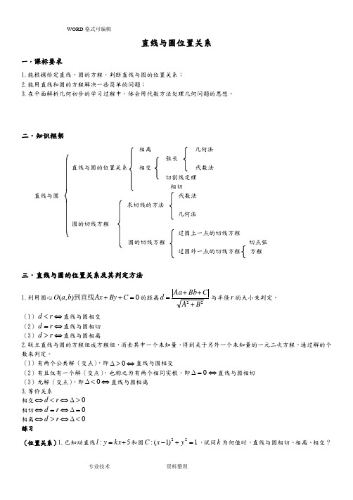 直线及圆位置关系知识点及经典例题