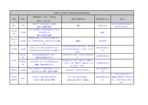 环境空气和废气中各项目监测采样细则(改)1