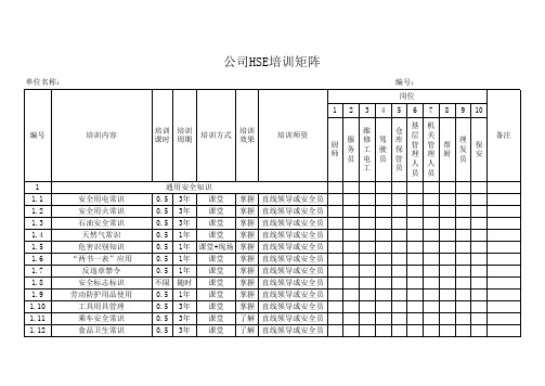 安全管理人员岗位HSE培训矩阵