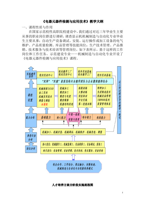 《电器元器件检测与应用技术》教学大纲