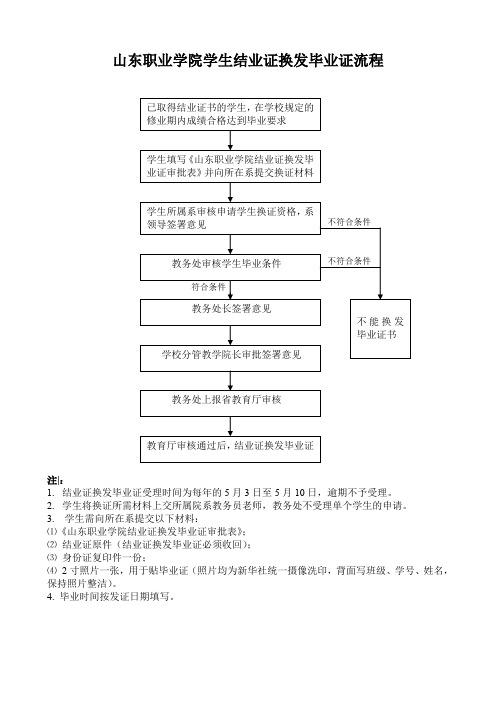 山东职业学院学生结业证换发毕业证流程