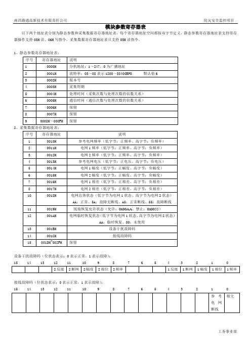 模块参数寄存器表定义