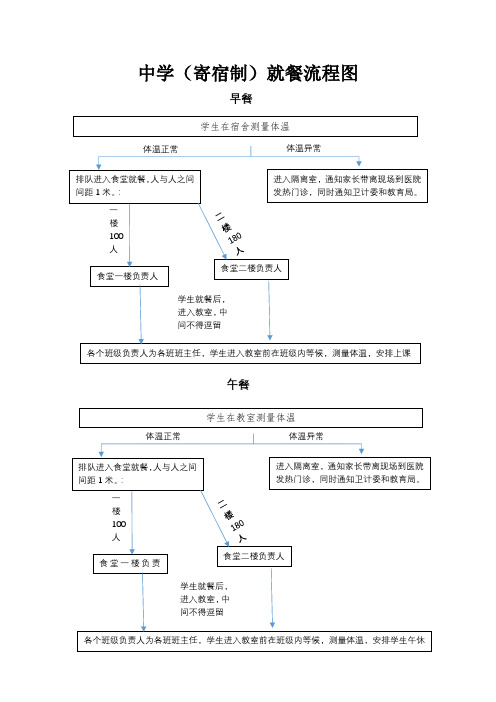 寄宿制中学疫情期间学生就餐流程图