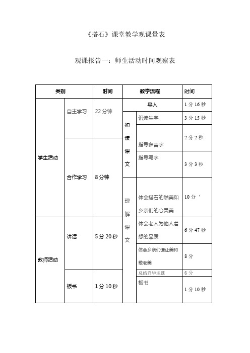 人教版小学语文四年级上册《搭石》课堂教学观课量表