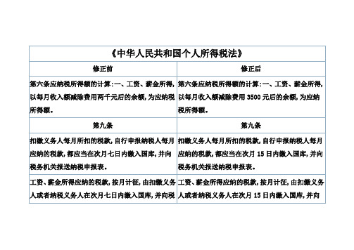 个税修正前后对照表