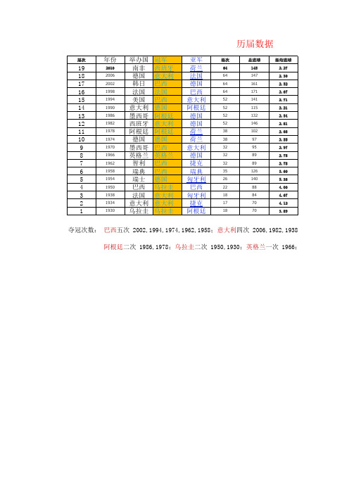 2010世界杯电子表格