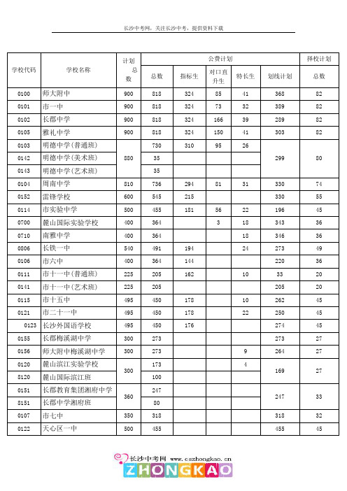 各学校招生计划与学校代码一览