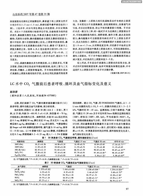 LC术中CO2气腹前后患者呼吸、循环及血气指标变化及意义