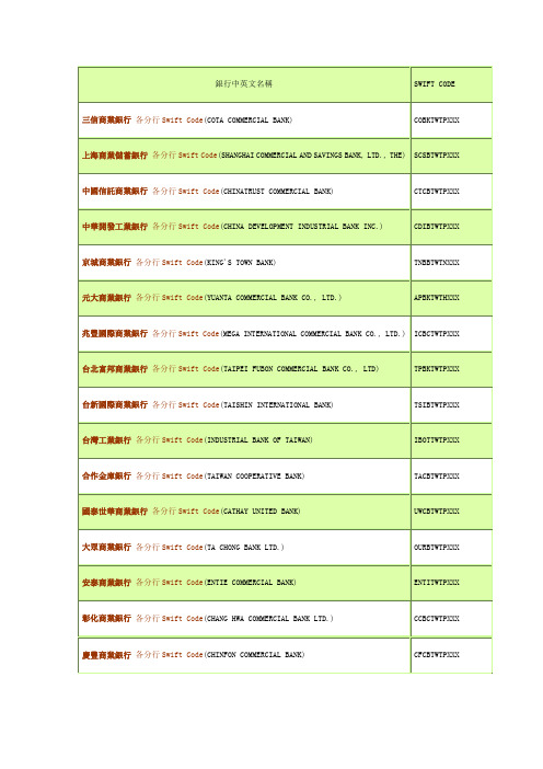 台湾地区银行汇款代码SWIFT 代码大全