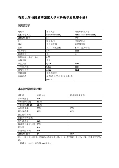 布朗大学与路易斯国家大学本科教学质量对比