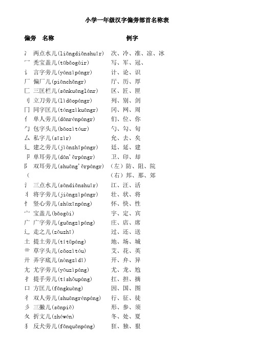 小学一年级偏旁部首名称表