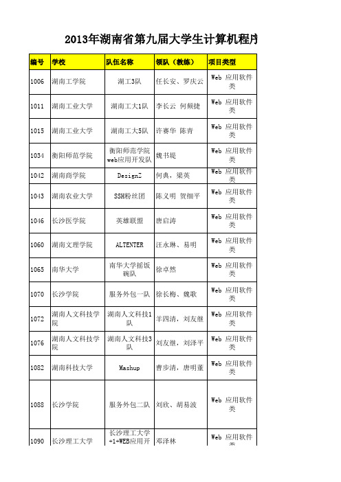 2013年湖南省第九届大学生计算机程序设计竞赛应用开发类作品专家网评、会评结果公示