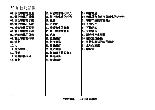 TRIZ矛盾矩阵表