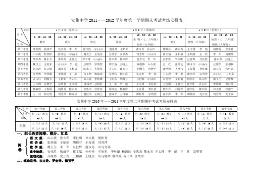 2011--2012考试安排表