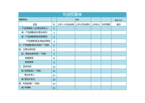 利润预算表excel模板1