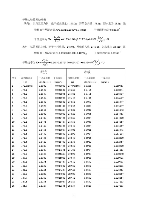 气流干燥实验数据处理参考资料