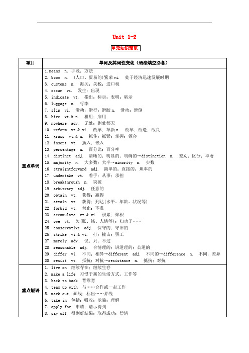 讲练测高考英语一轮复习 Unit 12(讲)(含解析)新人教版