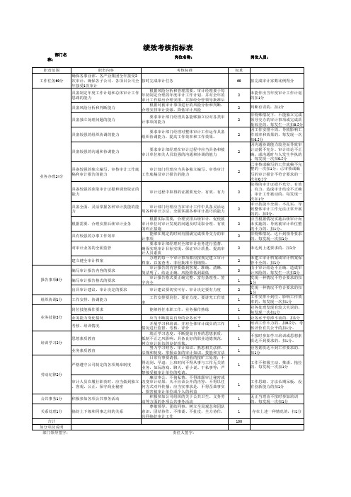 内部审计部门绩效考核表