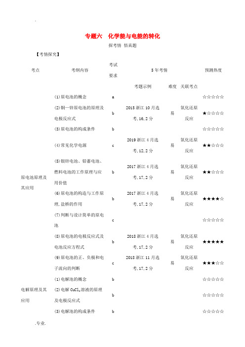 (浙江版)高考化学一轮复习 专题六 化学能与电能的转化精练(含解析)-浙江版高三全册化学试题