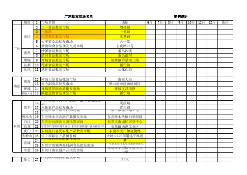 广东二批市场名录