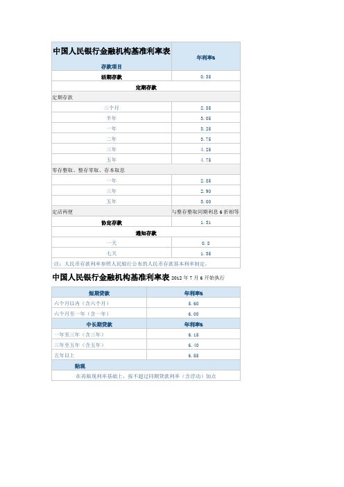 中国人民银行金融机构基准利率表