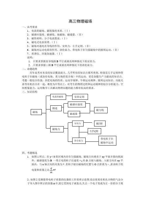 (完整)高三高考专题复习系列《磁场》