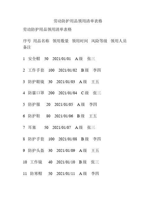 劳动防护用品领用清单表格