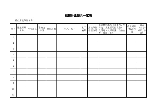 表 B.3 能源计量器具一览表