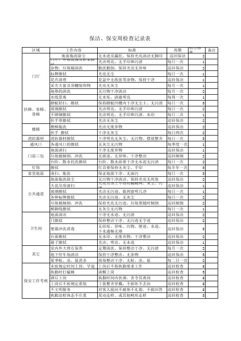 Book1保洁保安检查表