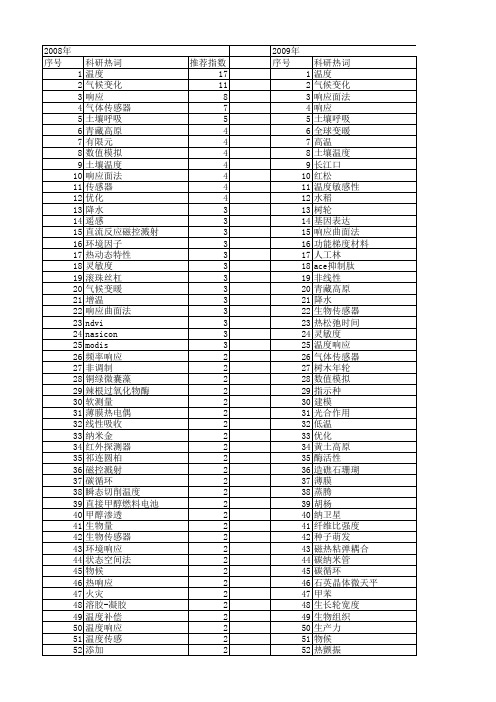 【国家自然科学基金】_温度响应_基金支持热词逐年推荐_【万方软件创新助手】_20140729