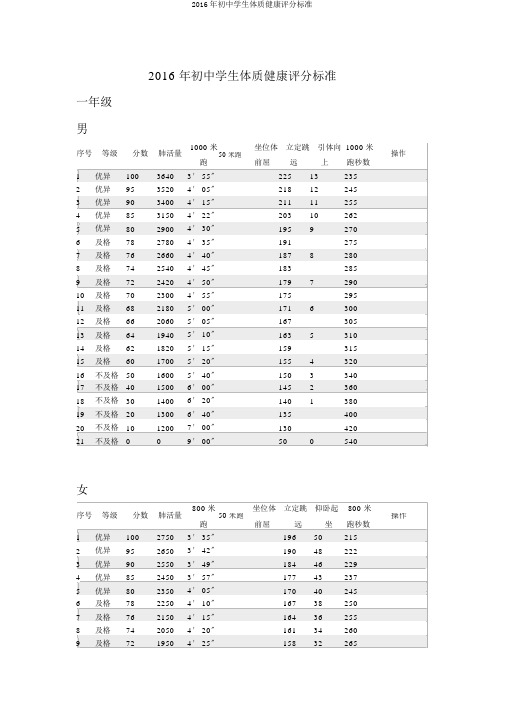 2016年初中学生体质健康评分标准