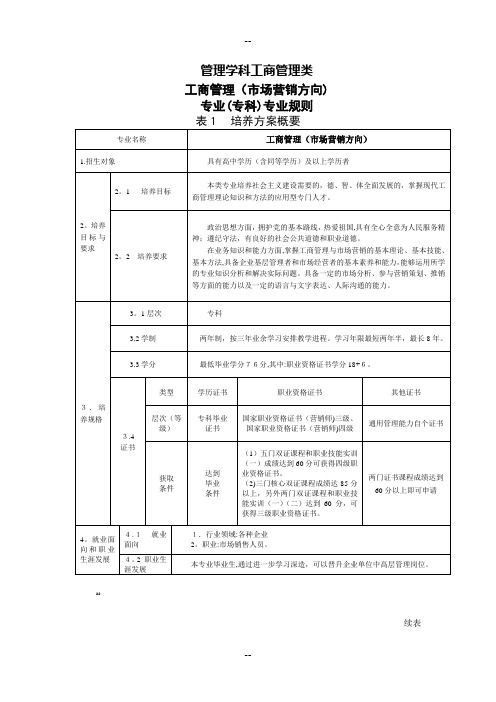 工商管理(市场营销方向)专业规则