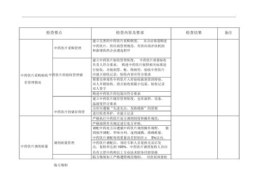 中药饮片质量控制检查记录表