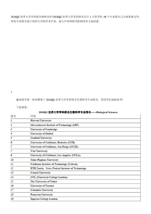 QS世界大学学科排名生物科学专业排名