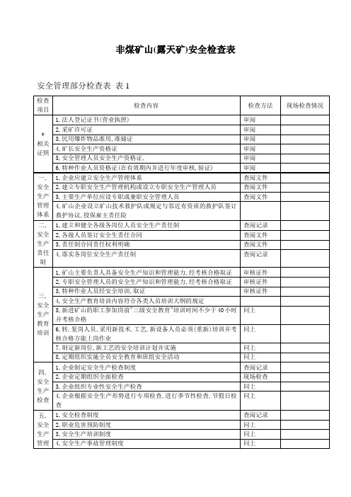 非煤矿山安全检查表